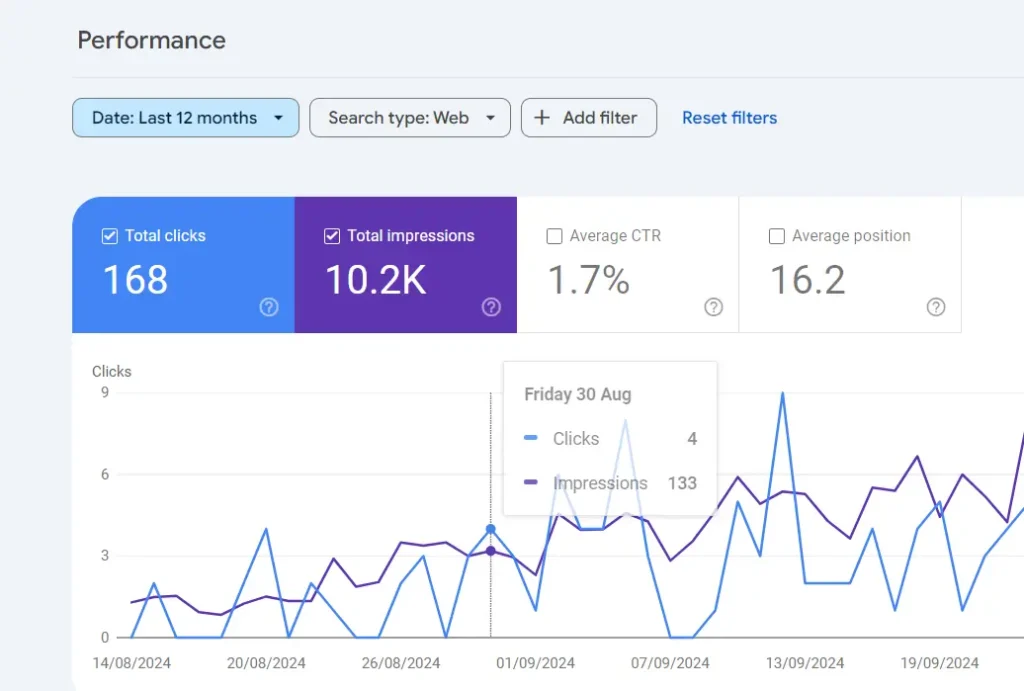 SEO consultant analyzing Google Search Console performance data