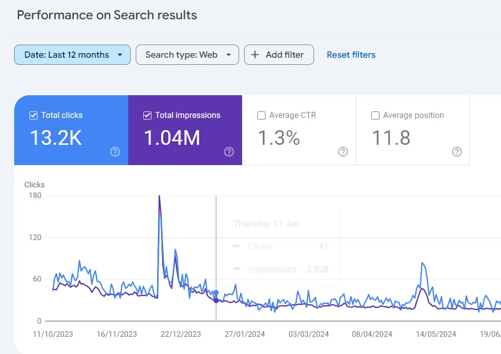 Search visibility report from an SEO consulting project