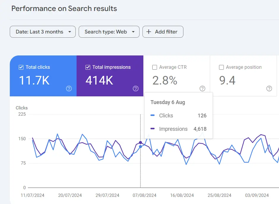 Website SEO performance analysis using Google Search Console